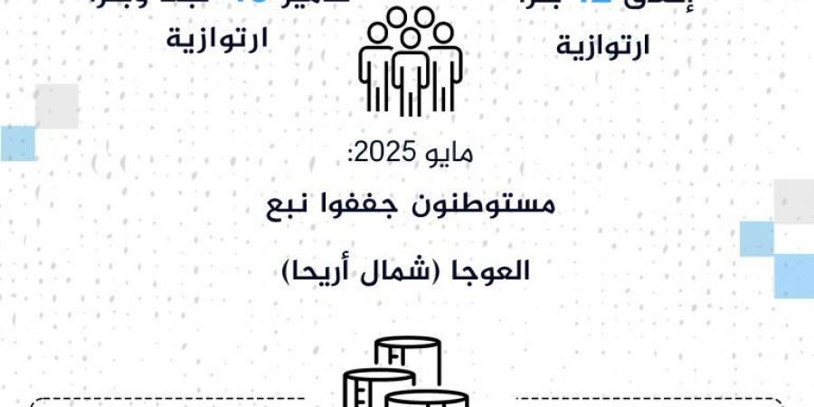 التعطيش للتهجير.. الاحتلال يوسع سياسة هدم الآبار بالضفة - الكويت الاخباري